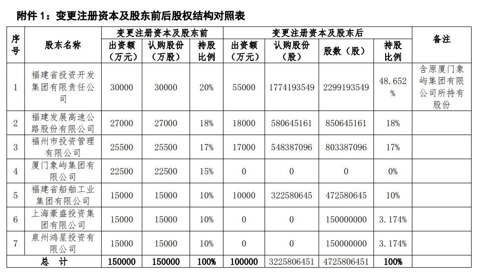 “补血”10亿元,海峡保险能否扭亏为盈