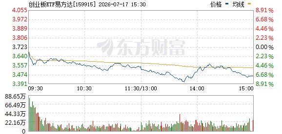 A股重磅信号!多只宽基ETF放量!大资金再度出手