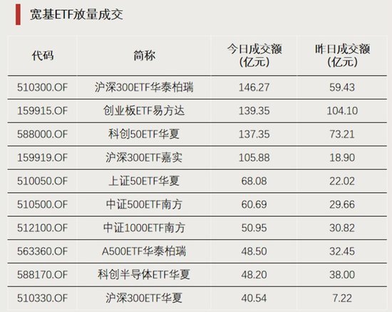资金借道ETF进场