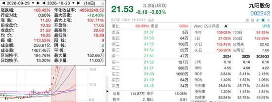 翻倍牛股13天8板,单季盈利却不到21万元