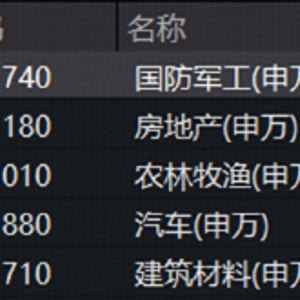A股连跌4周,何时企稳飞行汽车爆火,资金热捧通用航空!地产、医药大反弹,药明康德真相来了
